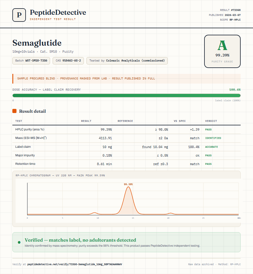 Semaglutide Purity (HPLC) report by PeptideDetective