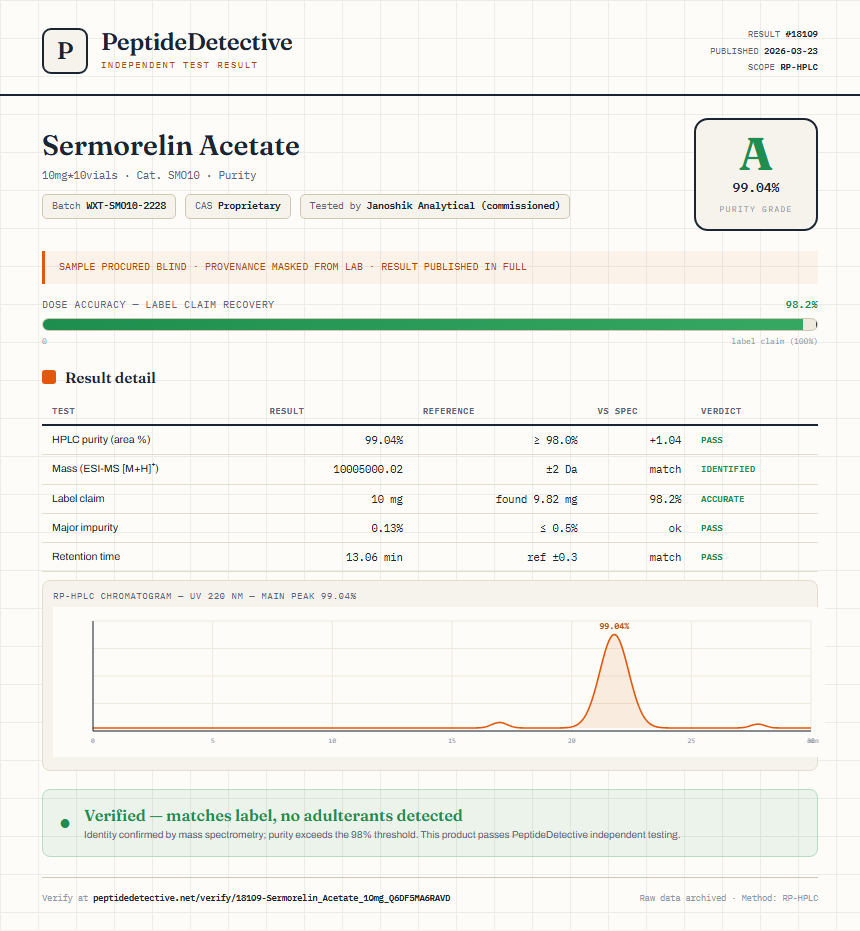 Sermorelin Acetate Purity (HPLC) report by PeptideDetective