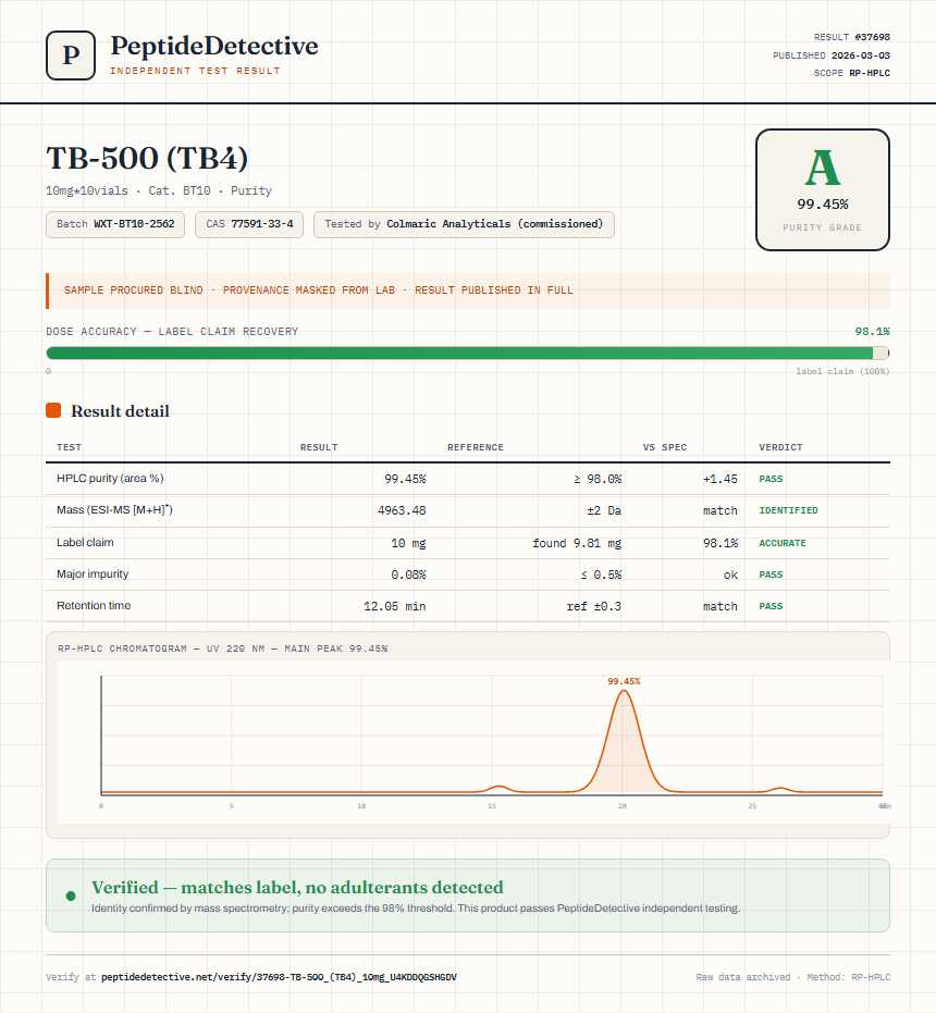 TB-500 (TB4) Purity (HPLC) report by PeptideDetective