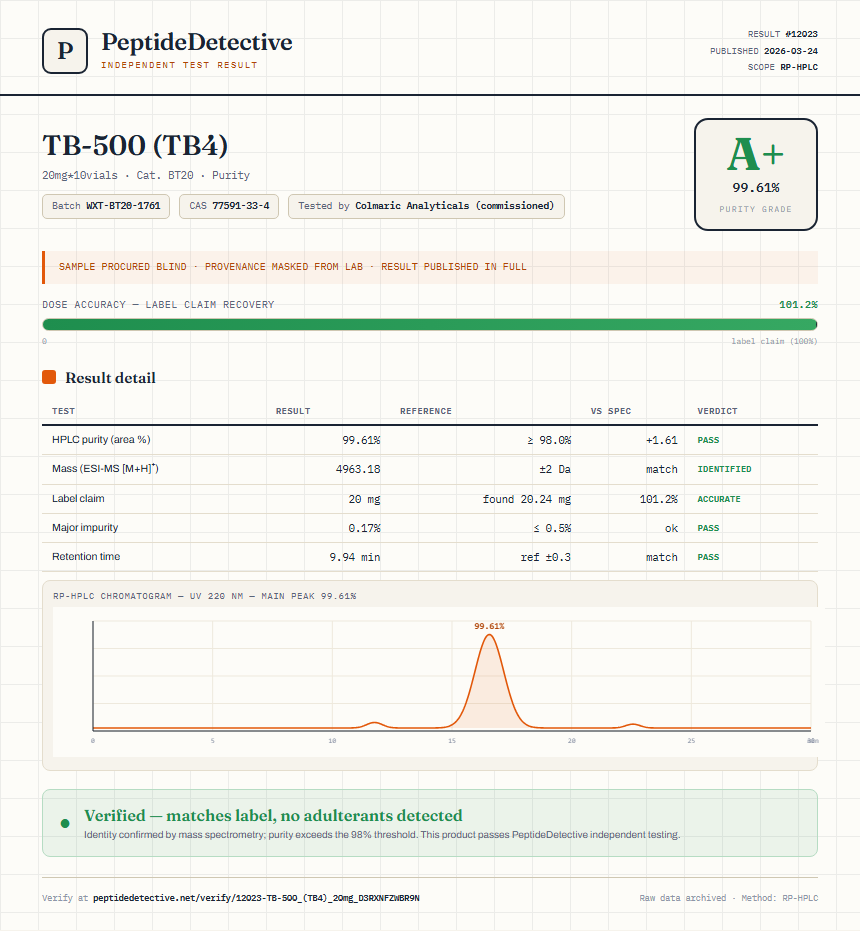 TB-500 (TB4) Purity (HPLC) report by PeptideDetective