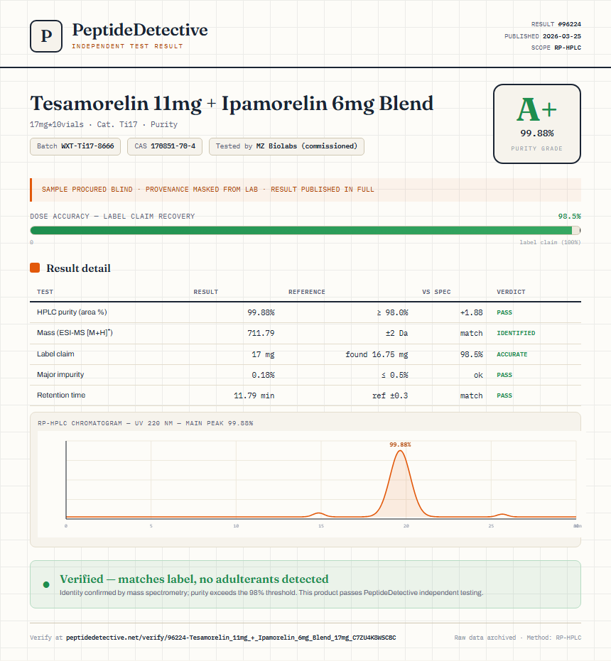 Tesamorelin 11mg + Ipamorelin 6mg Blend Purity (HPLC) report by PeptideDetective