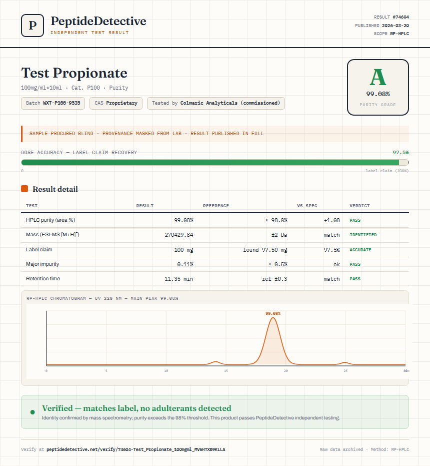 Test Propionate Purity (HPLC) report by PeptideDetective