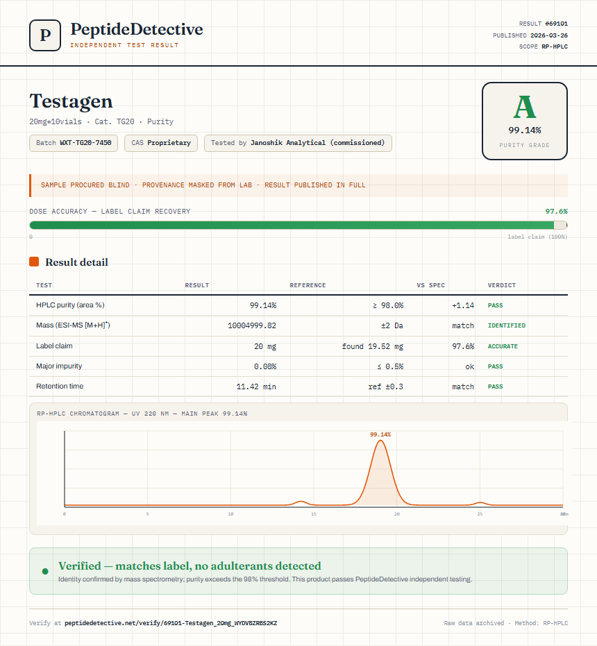 Testagen Purity (HPLC) report by PeptideDetective