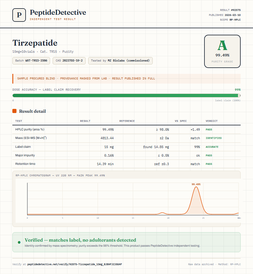 Tirzepatide Purity (HPLC) report by PeptideDetective