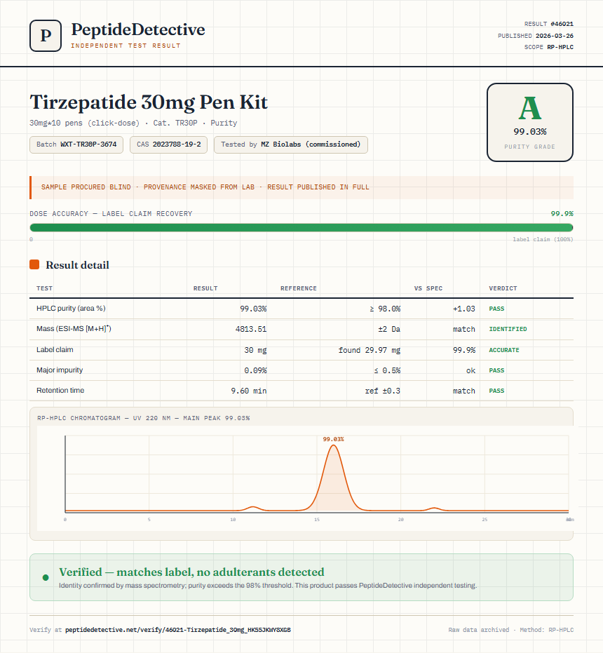 Tirzepatide 30mg Pen Kit Purity (HPLC) report by PeptideDetective