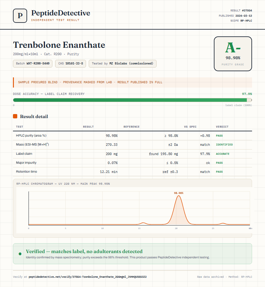 Trenbolone Enanthate Purity (HPLC) report by PeptideDetective
