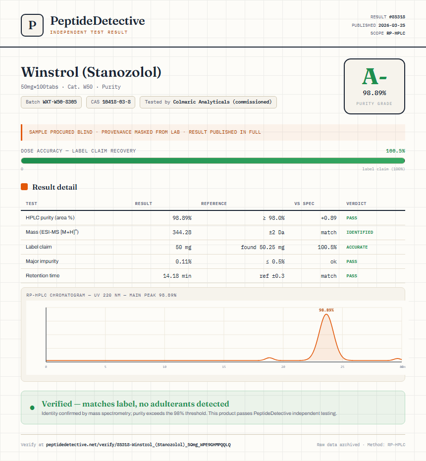 Winstrol (Stanozolol) Purity (HPLC) report by PeptideDetective