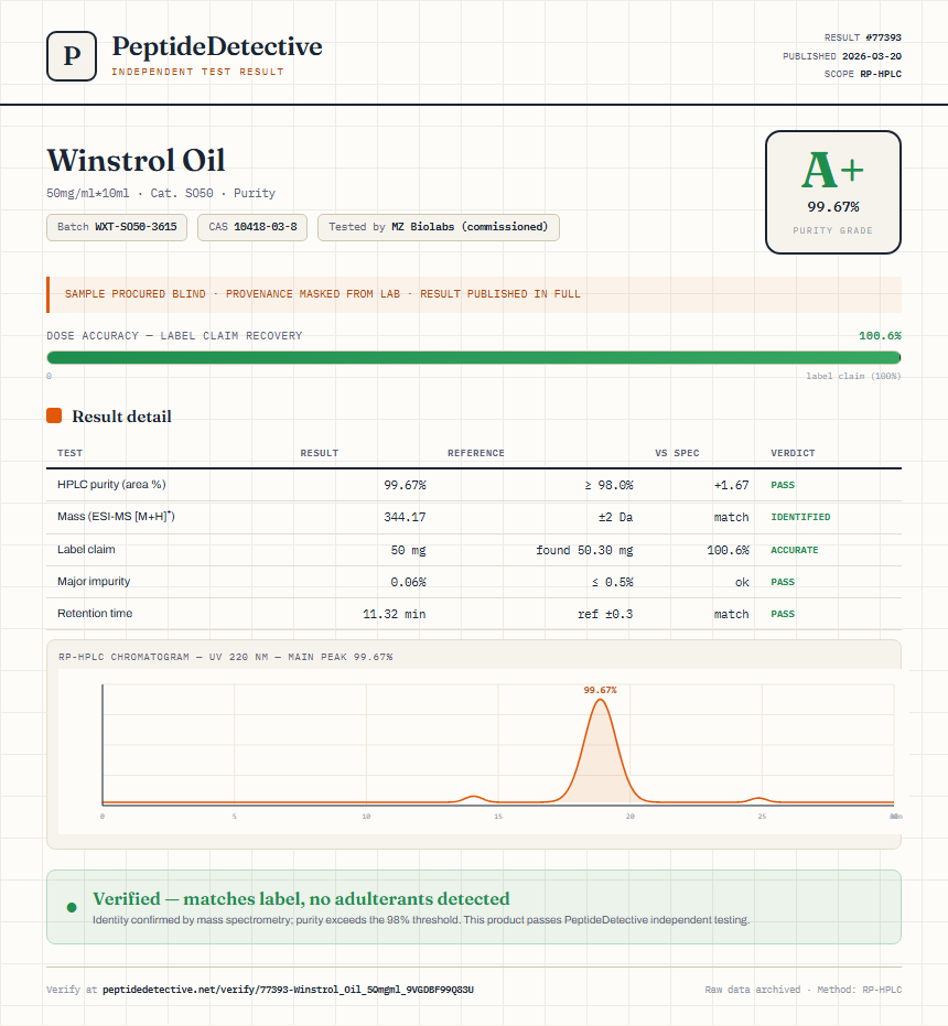 Winstrol Oil Purity (HPLC) report by PeptideDetective