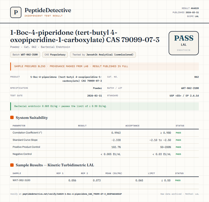 1-Boc-4-piperidone (tert-butyl 4-oxopiperidine-1-carboxylate) CAS 79099-07-3 Endotoxin report by PeptideDetective