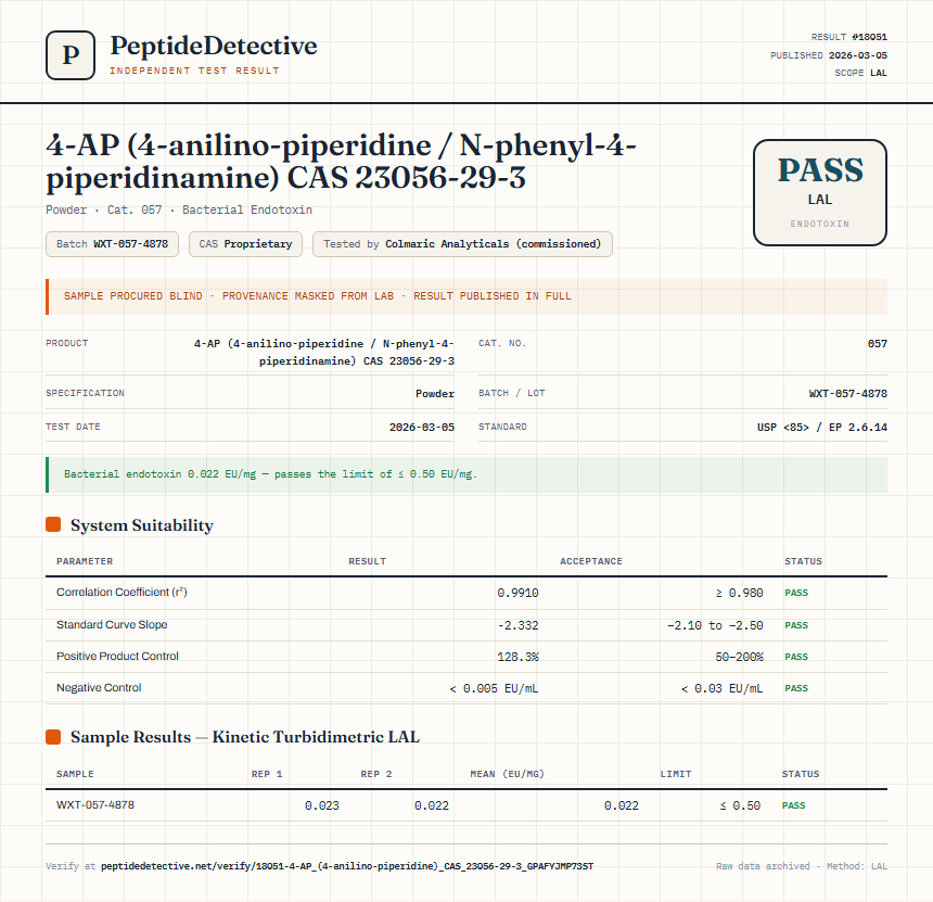 4-AP (4-anilino-piperidine / N-phenyl-4-piperidinamine) CAS 23056-29-3 Endotoxin report by PeptideDetective