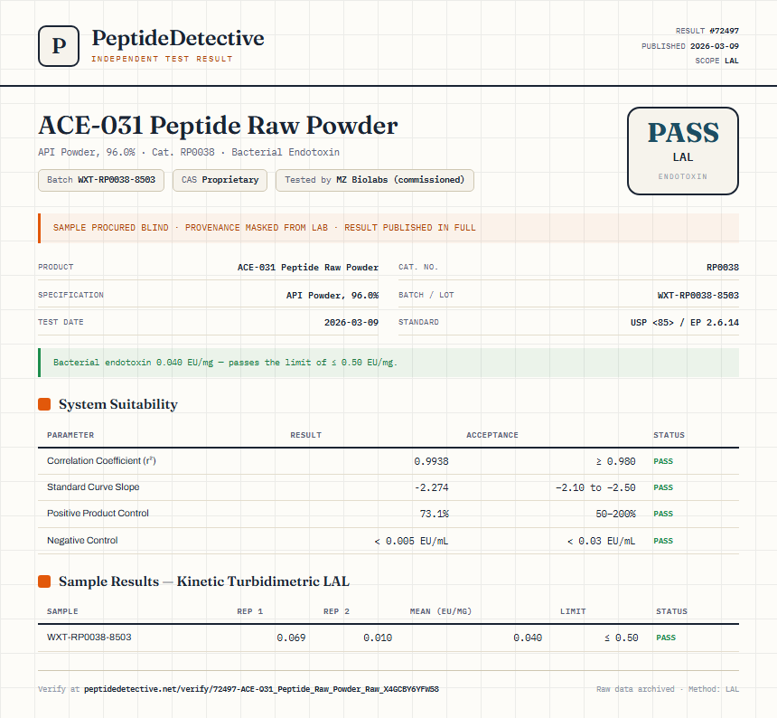 ACE-031 Peptide Raw Powder Endotoxin report by PeptideDetective