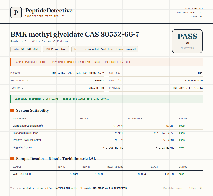 BMK methyl glycidate CAS 80532-66-7 Endotoxin report by PeptideDetective
