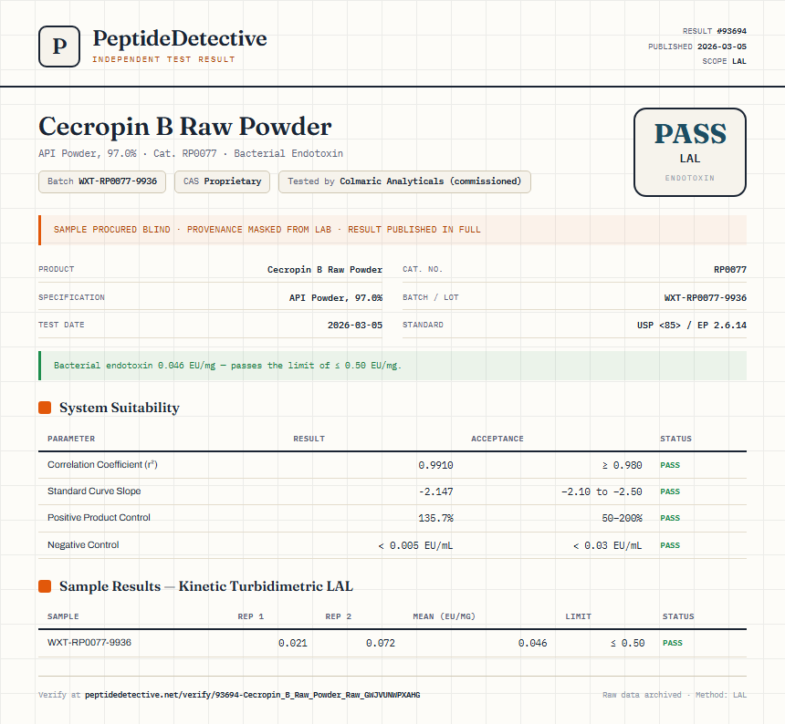 Cecropin B Raw Powder Endotoxin report by PeptideDetective