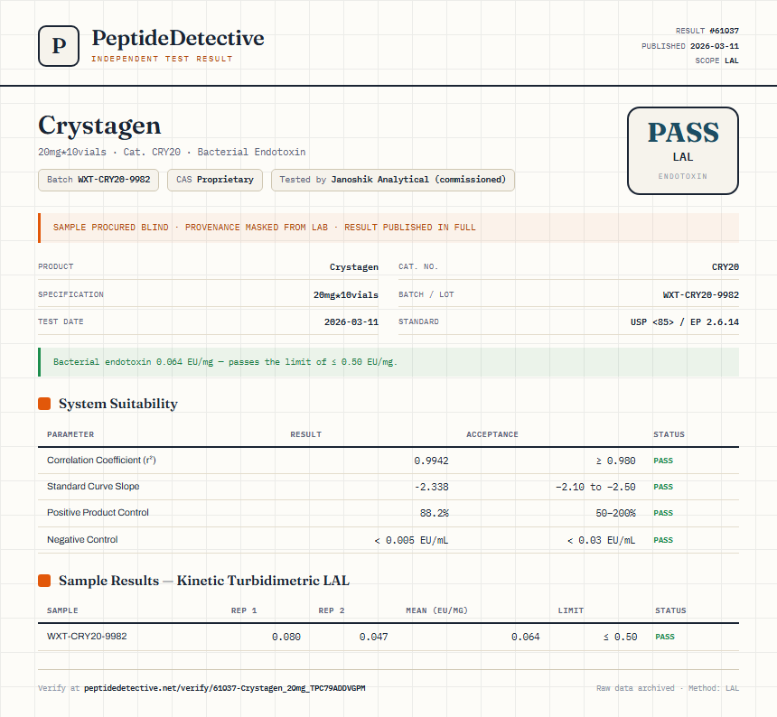 Crystagen Endotoxin report by PeptideDetective