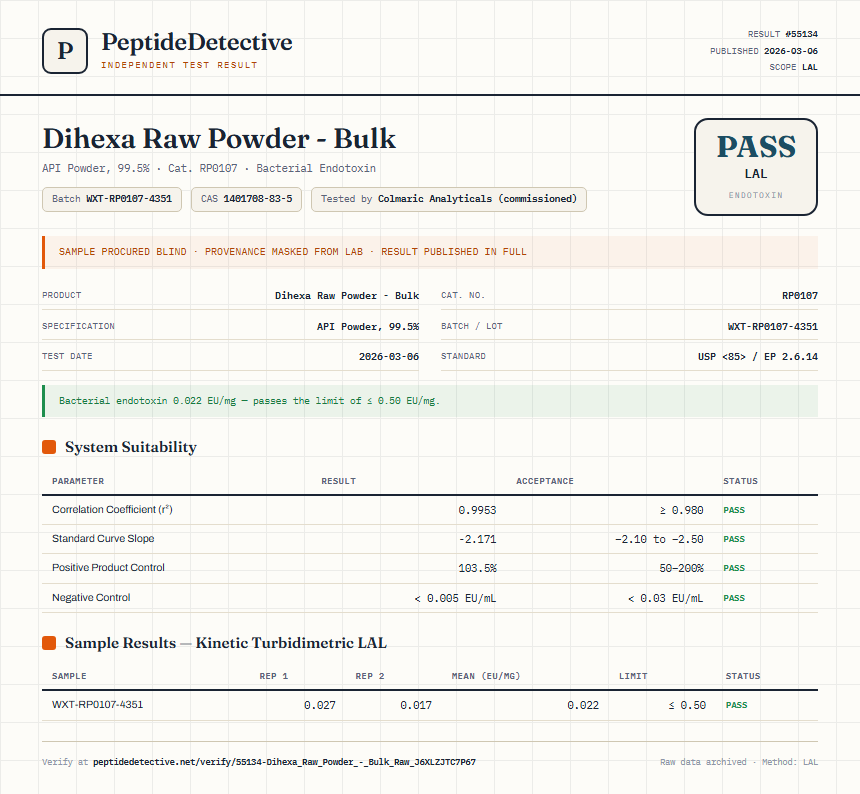 Dihexa Raw Powder - Bulk Endotoxin report by PeptideDetective