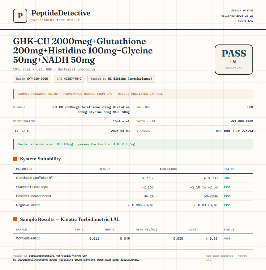 GHK-CU 2000mcg+Glutathione 200mg+Histidine 100mg+Glycine 50mg+NADH 50mg Endotoxin report by PeptideDetective