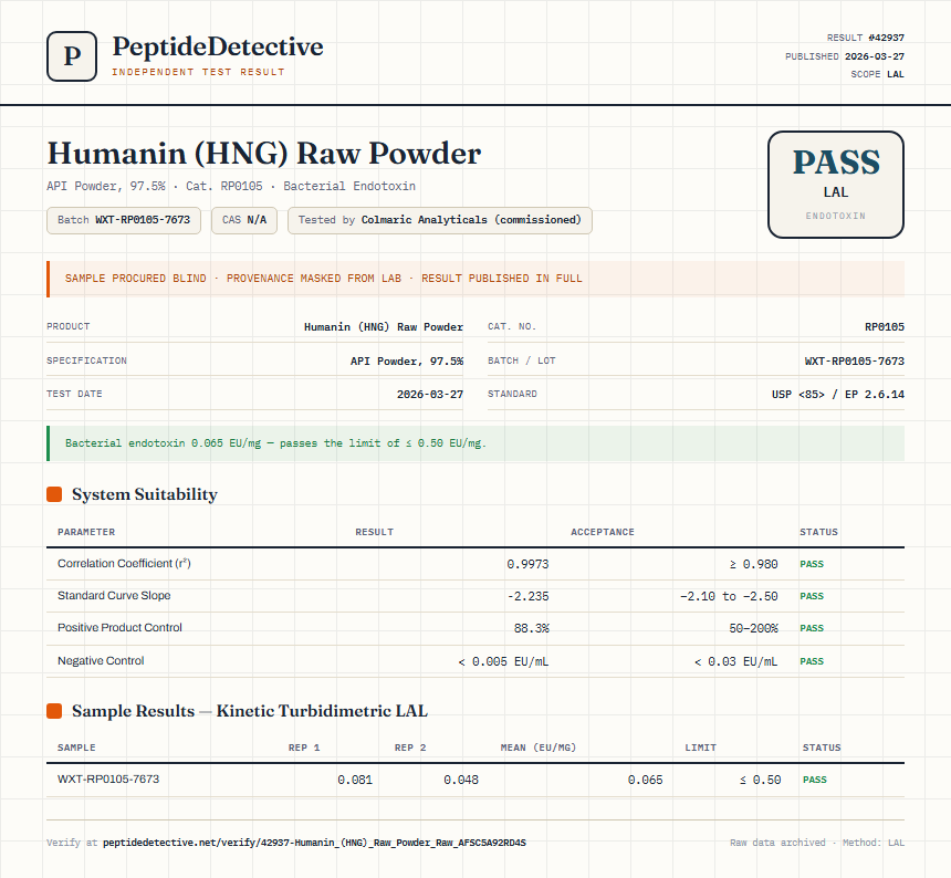 Humanin (HNG) Raw Powder Endotoxin report by PeptideDetective