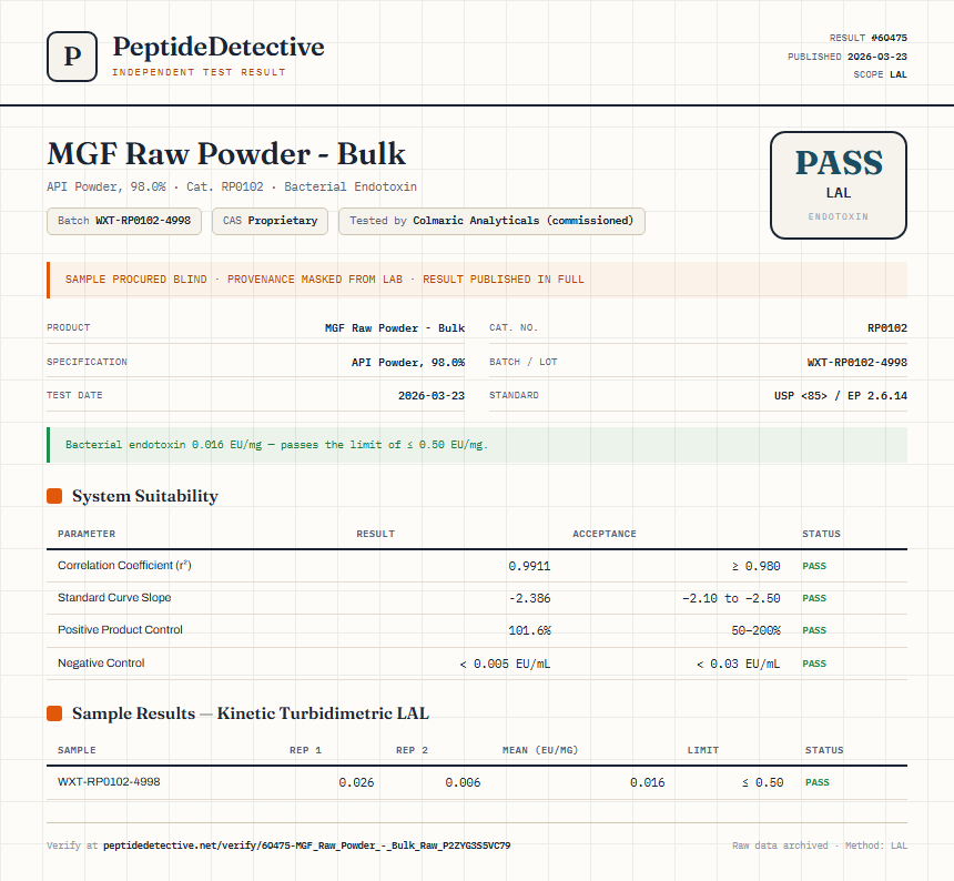 MGF Raw Powder - Bulk Endotoxin report by PeptideDetective