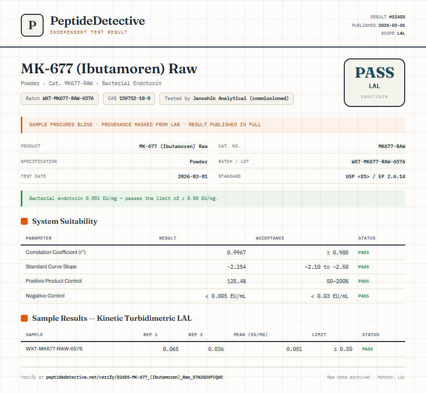 MK-677 (Ibutamoren) Raw Endotoxin report by PeptideDetective