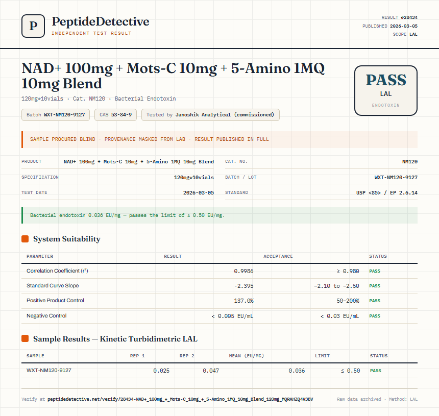 NAD+ 100mg + Mots-C 10mg + 5-Amino 1MQ 10mg Blend Endotoxin report by PeptideDetective