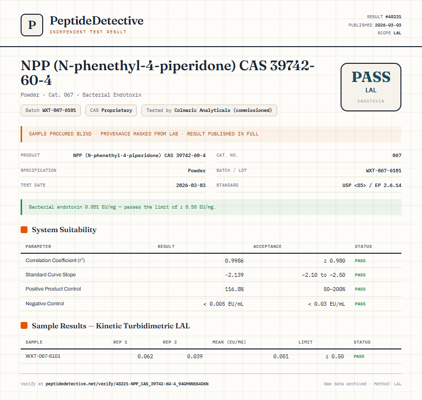 NPP (N-phenethyl-4-piperidone) CAS 39742-60-4 Endotoxin report by PeptideDetective