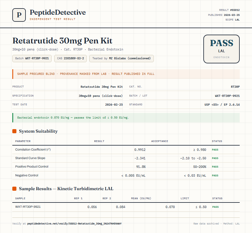 Retatrutide Endotoxin report by PeptideDetective