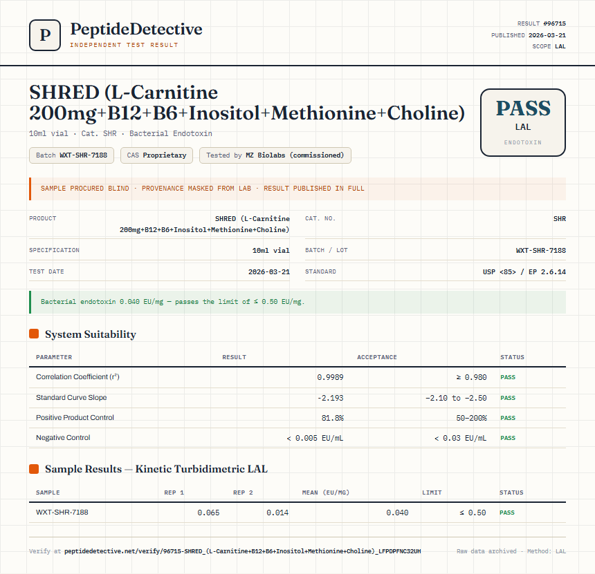 SHRED (L-Carnitine 200mg+B12+B6+Inositol+Methionine+Choline) Endotoxin report by PeptideDetective