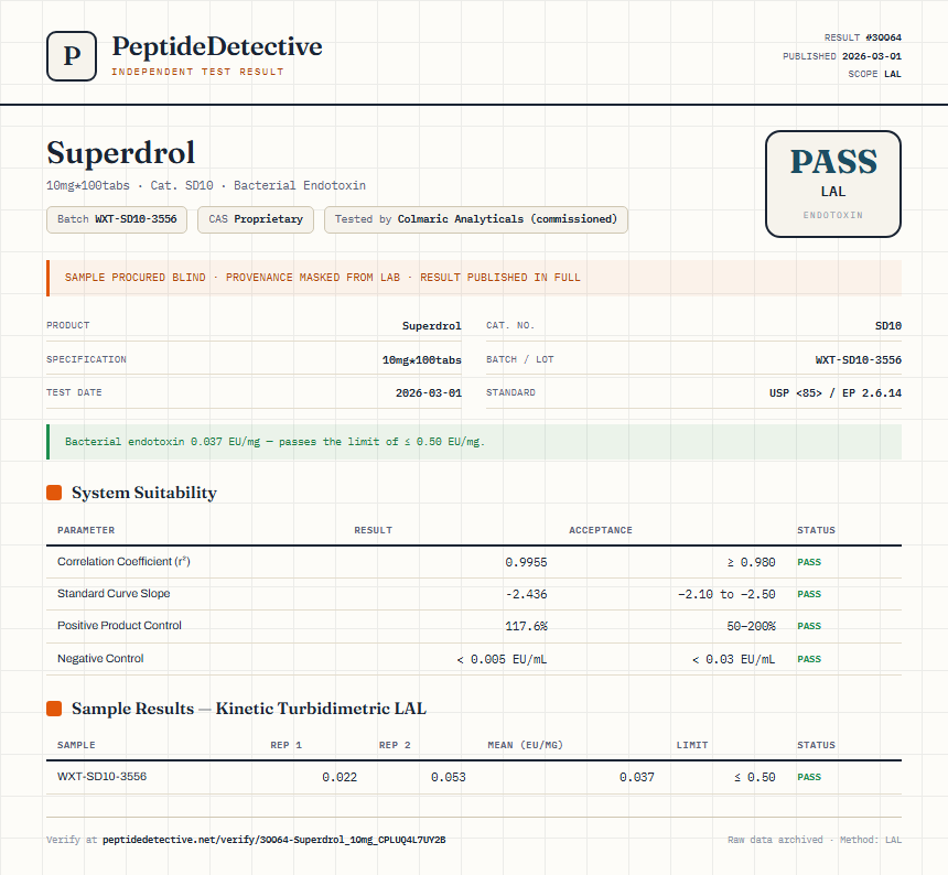 Superdrol Endotoxin report by PeptideDetective