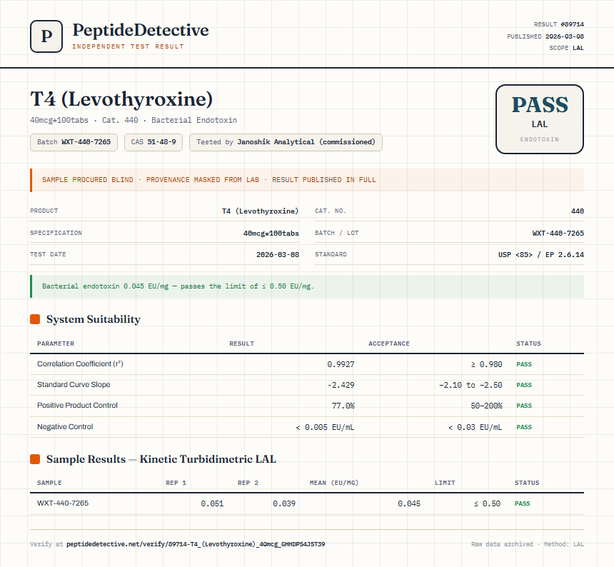 T4 (Levothyroxine) Endotoxin report by PeptideDetective