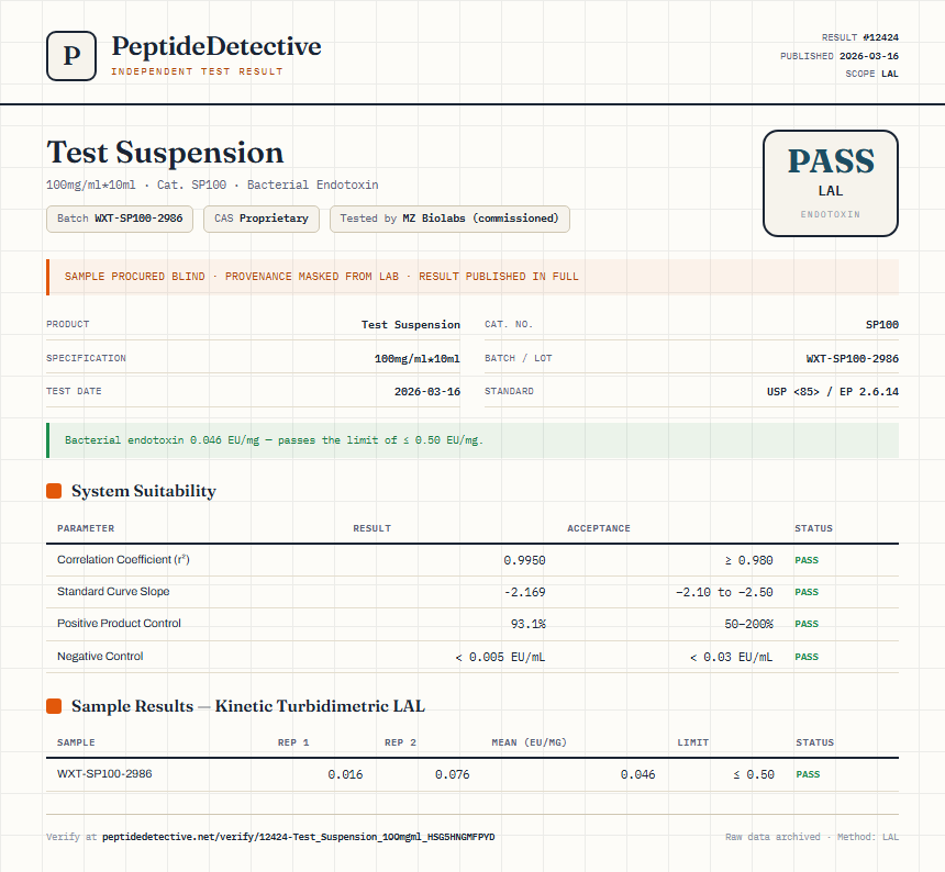 Test Suspension Endotoxin report by PeptideDetective