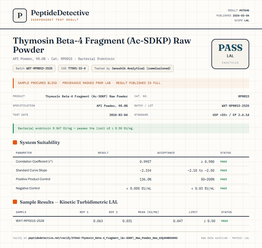 Thymosin Beta-4 Fragment (Ac-SDKP) Raw Powder Endotoxin report by PeptideDetective