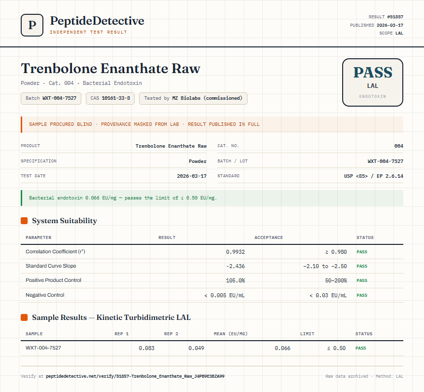 Trenbolone Enanthate Raw Endotoxin report by PeptideDetective
