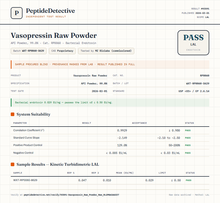 Vasopressin Raw Powder Endotoxin report by PeptideDetective