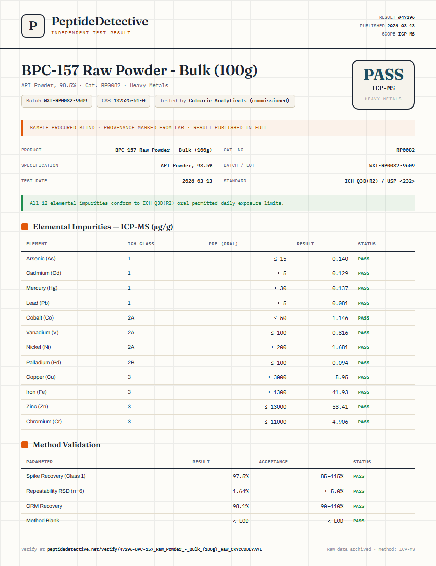 BPC-157 Raw Powder - Bulk (100g) Heavy Metals report by PeptideDetective