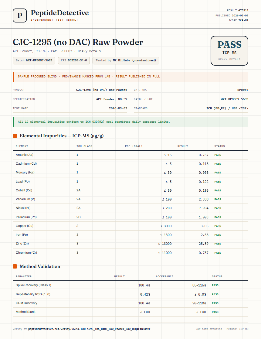 CJC-1295 (no DAC) Raw Powder Heavy Metals report by PeptideDetective