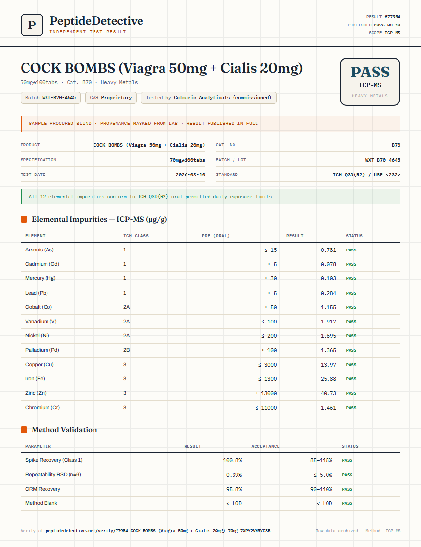 COCK BOMBS (Viagra 50mg + Cialis 20mg) Heavy Metals report by PeptideDetective