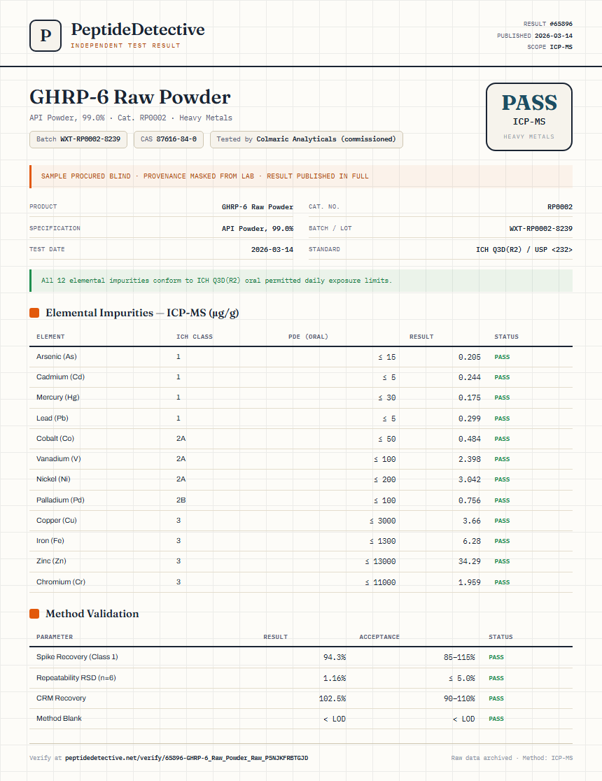 GHRP-6 Raw Powder Heavy Metals report by PeptideDetective