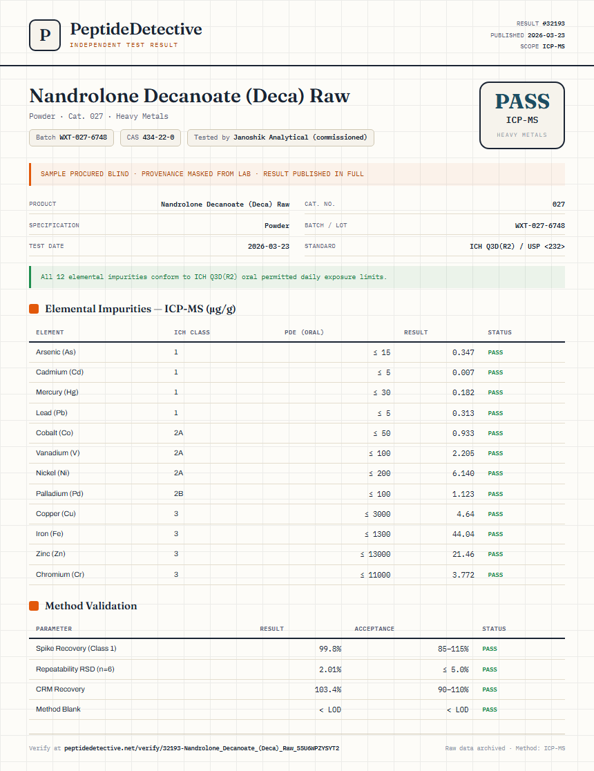 Nandrolone Decanoate (Deca) Raw Heavy Metals report by PeptideDetective