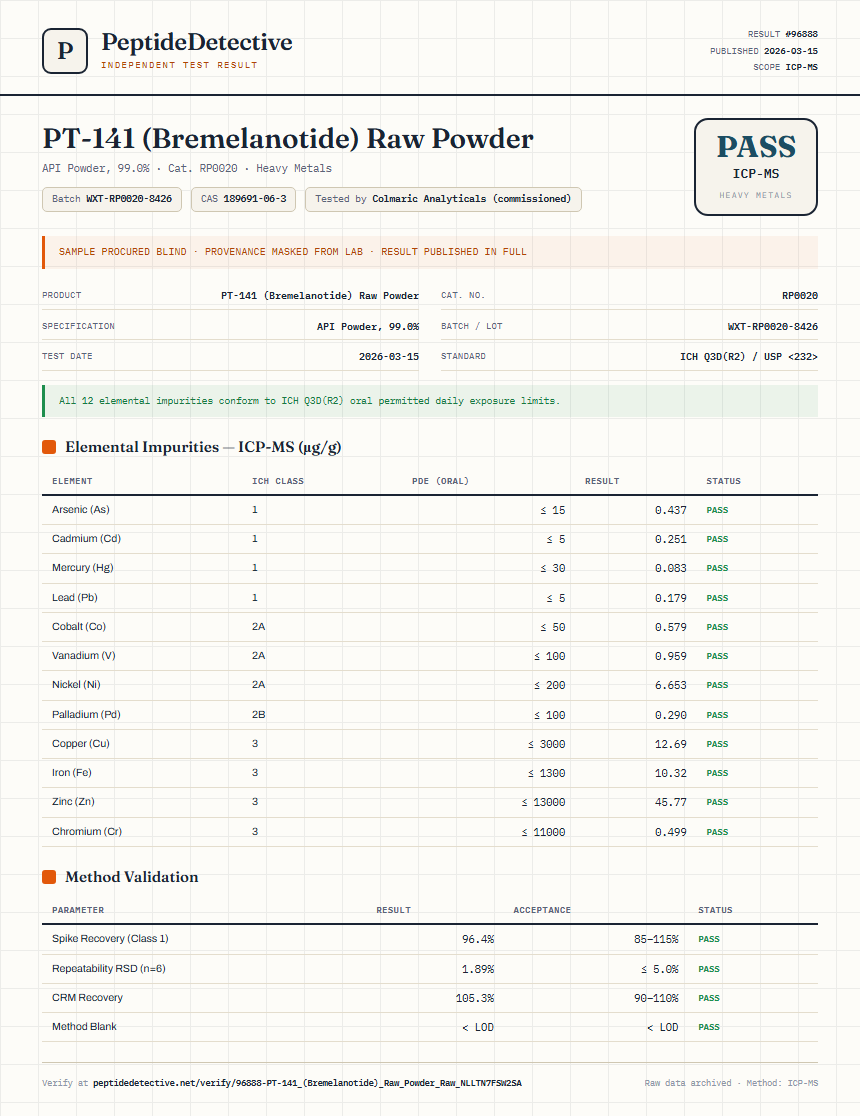 PT-141 (Bremelanotide) Raw Powder Heavy Metals report by PeptideDetective