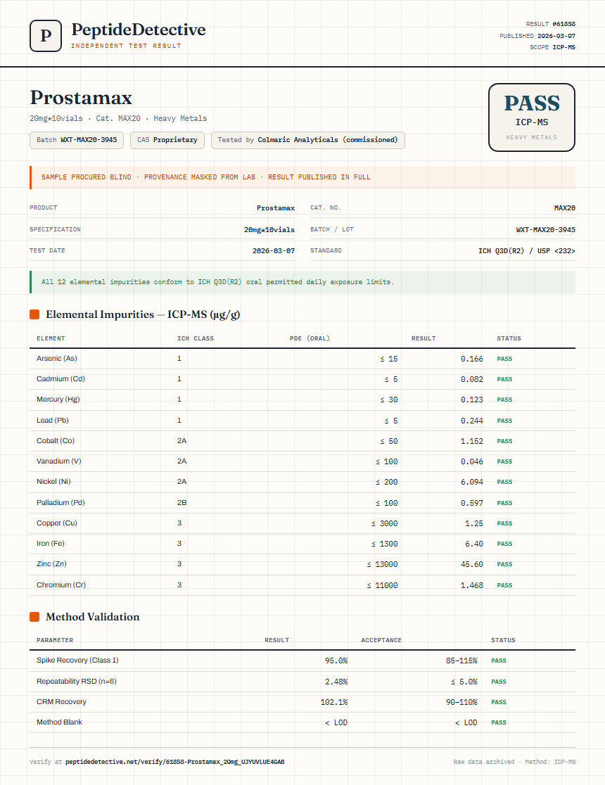 Prostamax Heavy Metals report by PeptideDetective