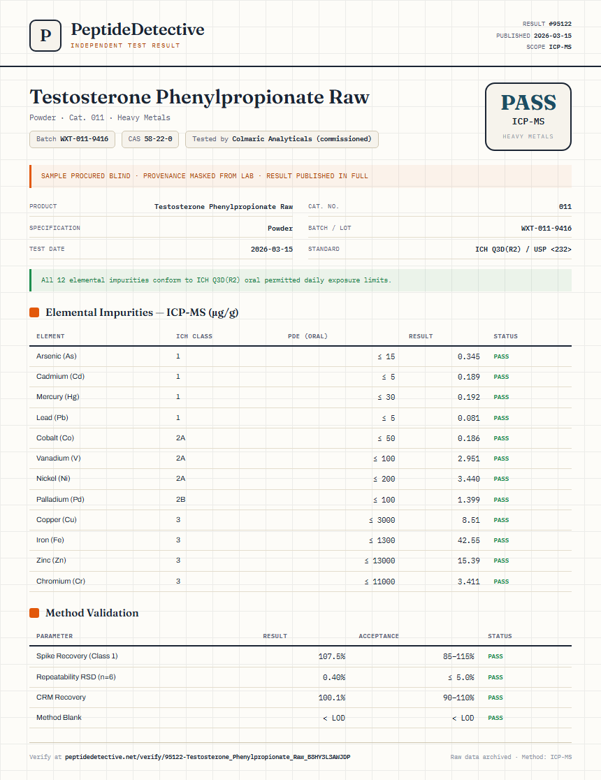 Testosterone Phenylpropionate Raw Heavy Metals report by PeptideDetective