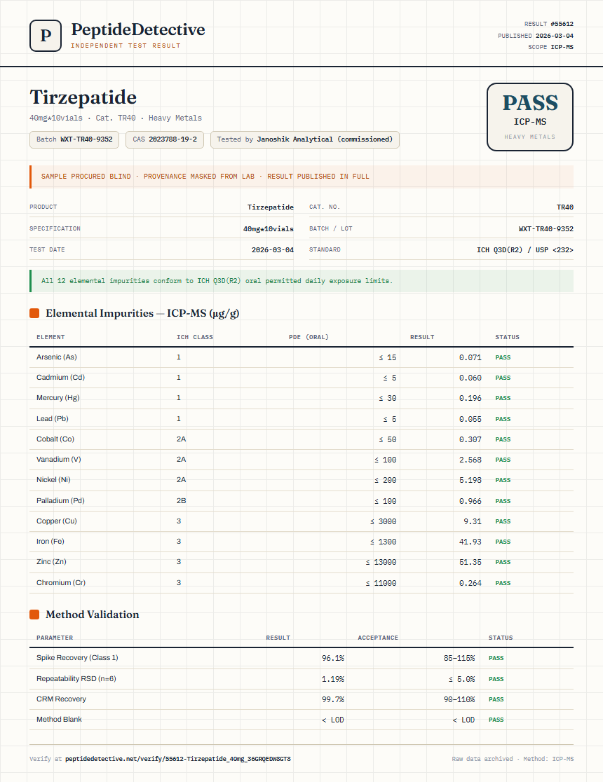 Tirzepatide Heavy Metals report by PeptideDetective