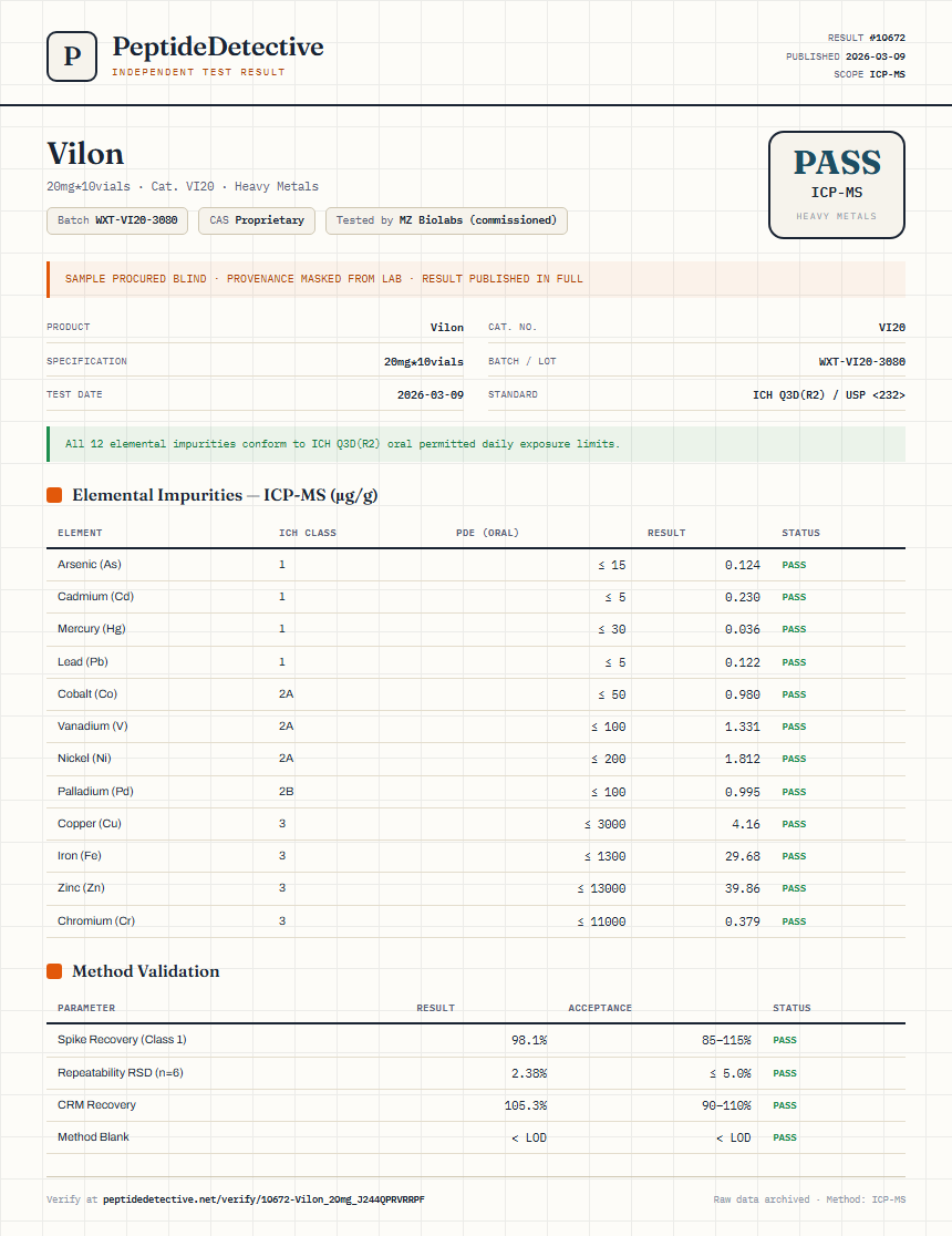 Vilon Heavy Metals report by PeptideDetective