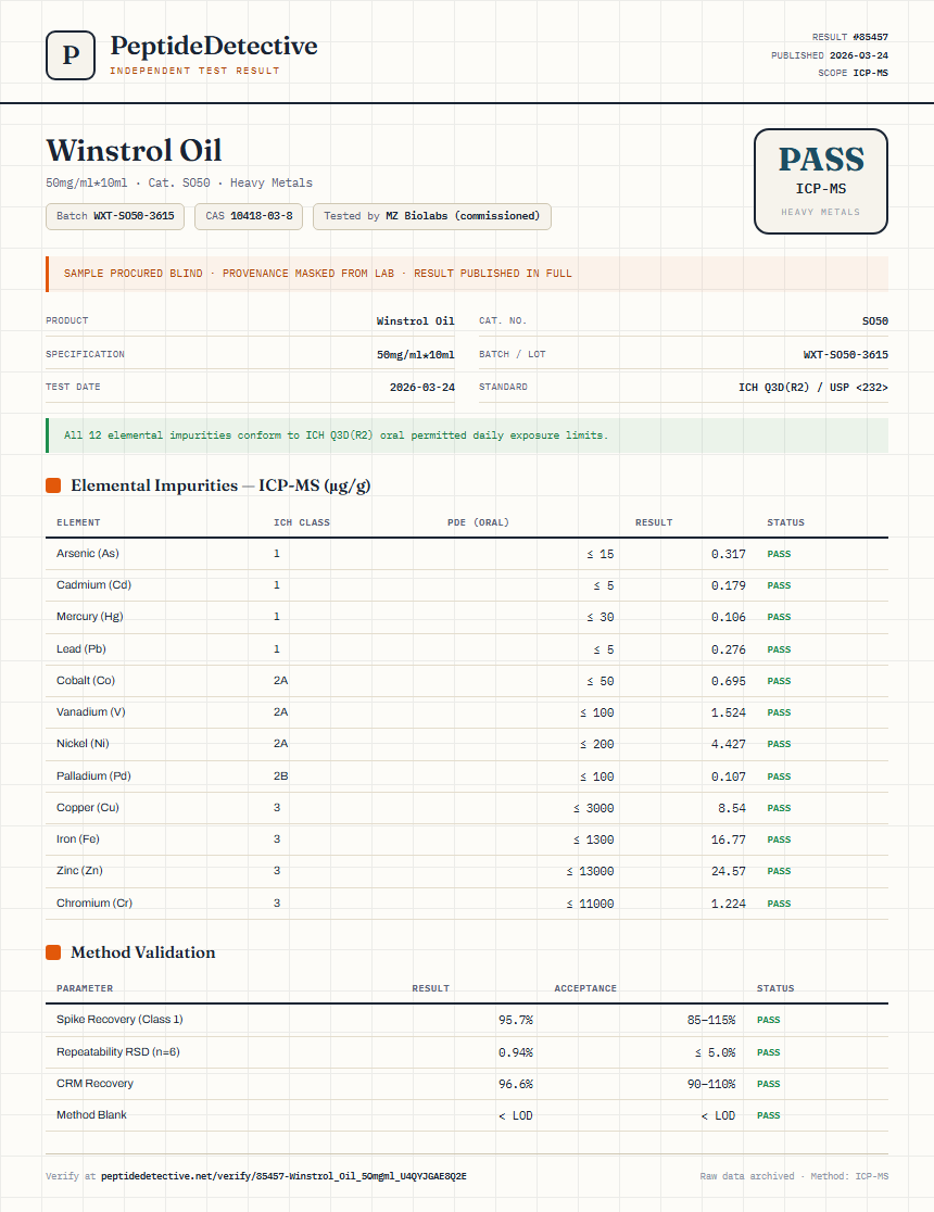 Winstrol Oil Heavy Metals report by PeptideDetective