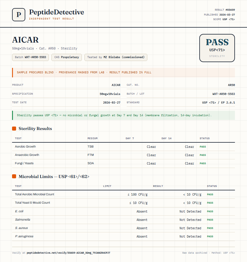 AICAR Sterility report by PeptideDetective