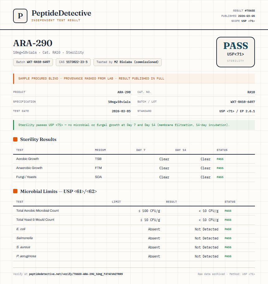 ARA-290 Sterility report by PeptideDetective