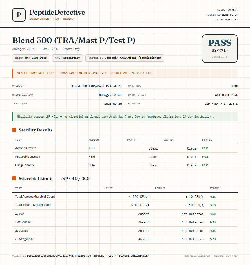 Blend 300 (TRA/Mast P/Test P) Sterility report by PeptideDetective