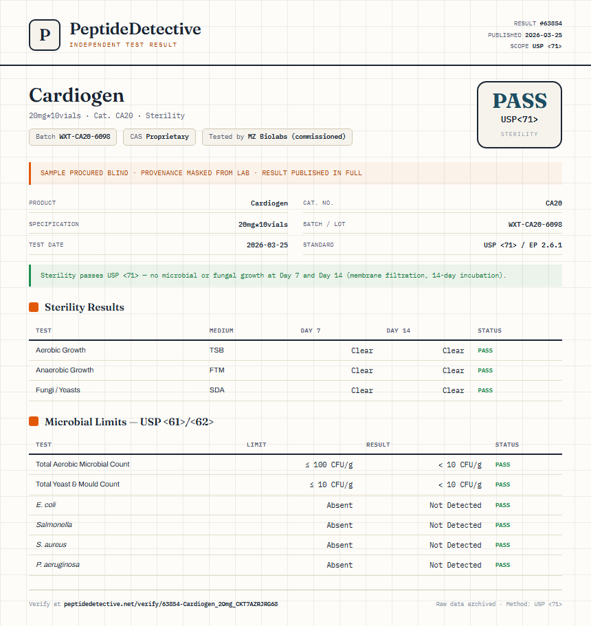 Cardiogen Sterility report by PeptideDetective