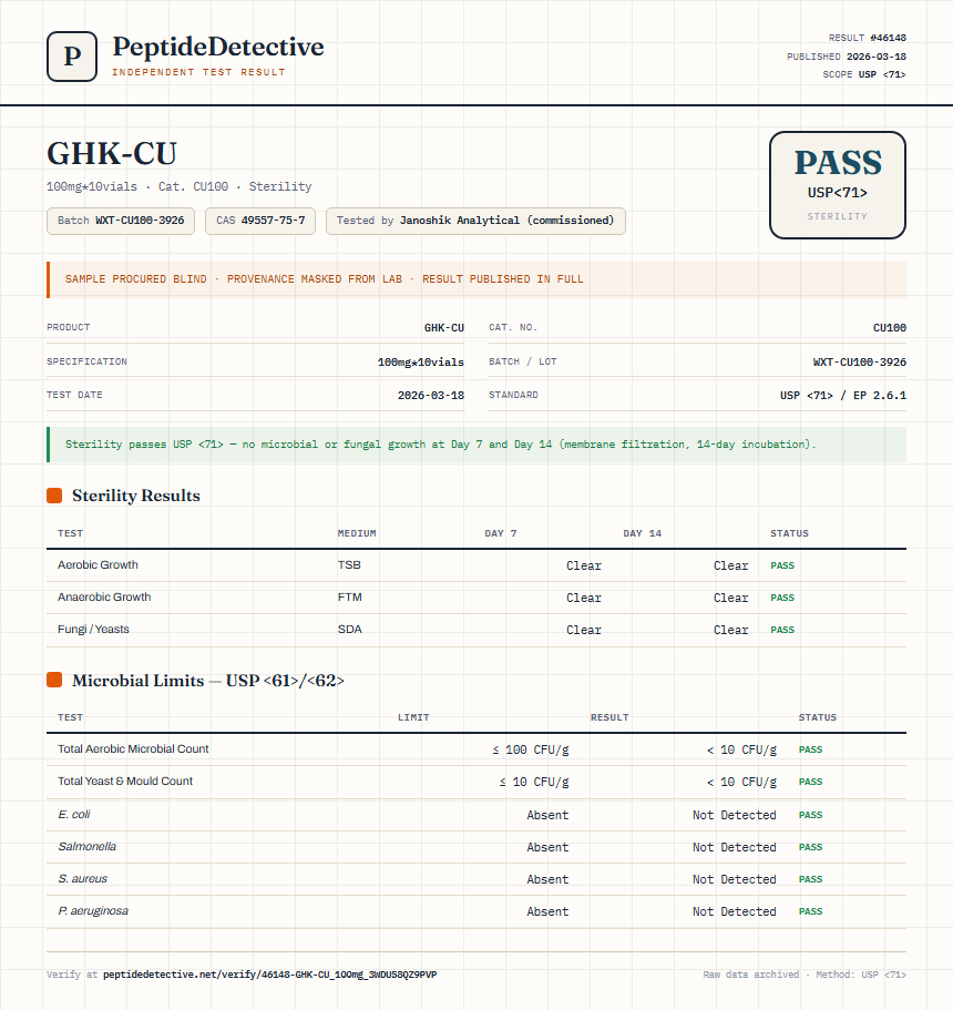 GHK-CU Sterility report by PeptideDetective