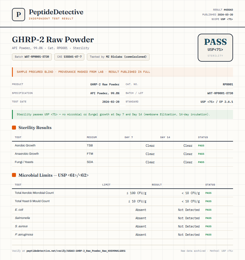 GHRP-2 Raw Powder Sterility report by PeptideDetective